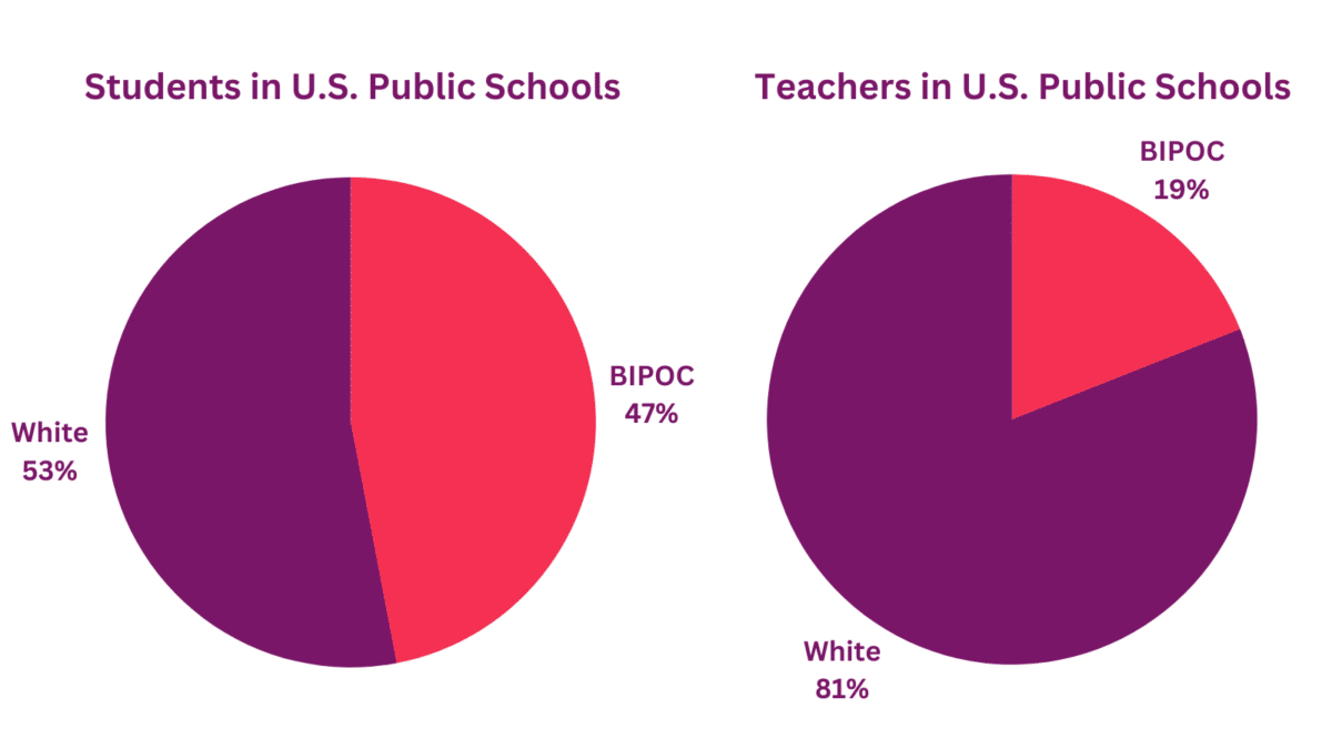 k 12 education bias